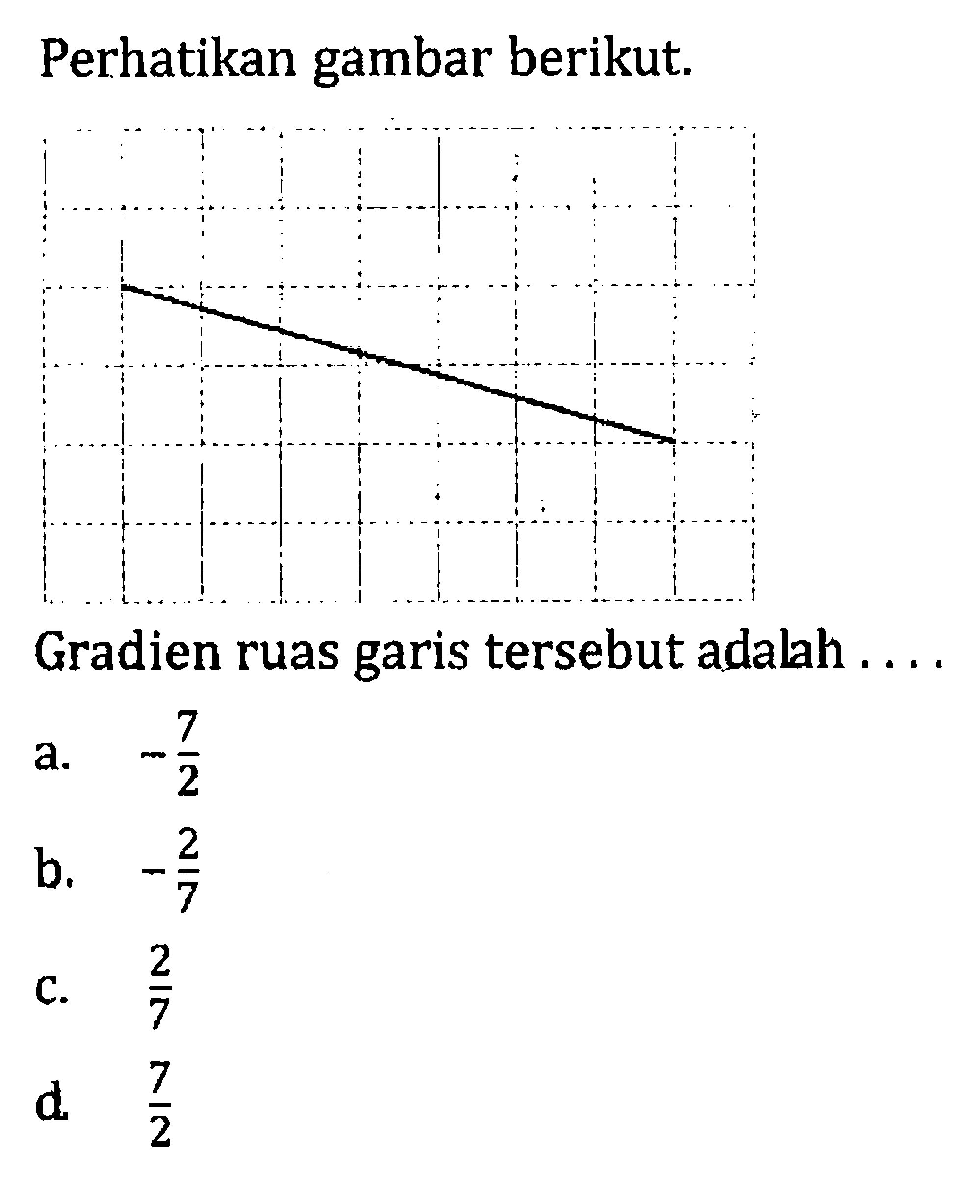 Perhatikan gambar berikut. Gradien ruas garis tersebut adalah a. -7/2 b. -2/7 c. 2/7 d. 7/2