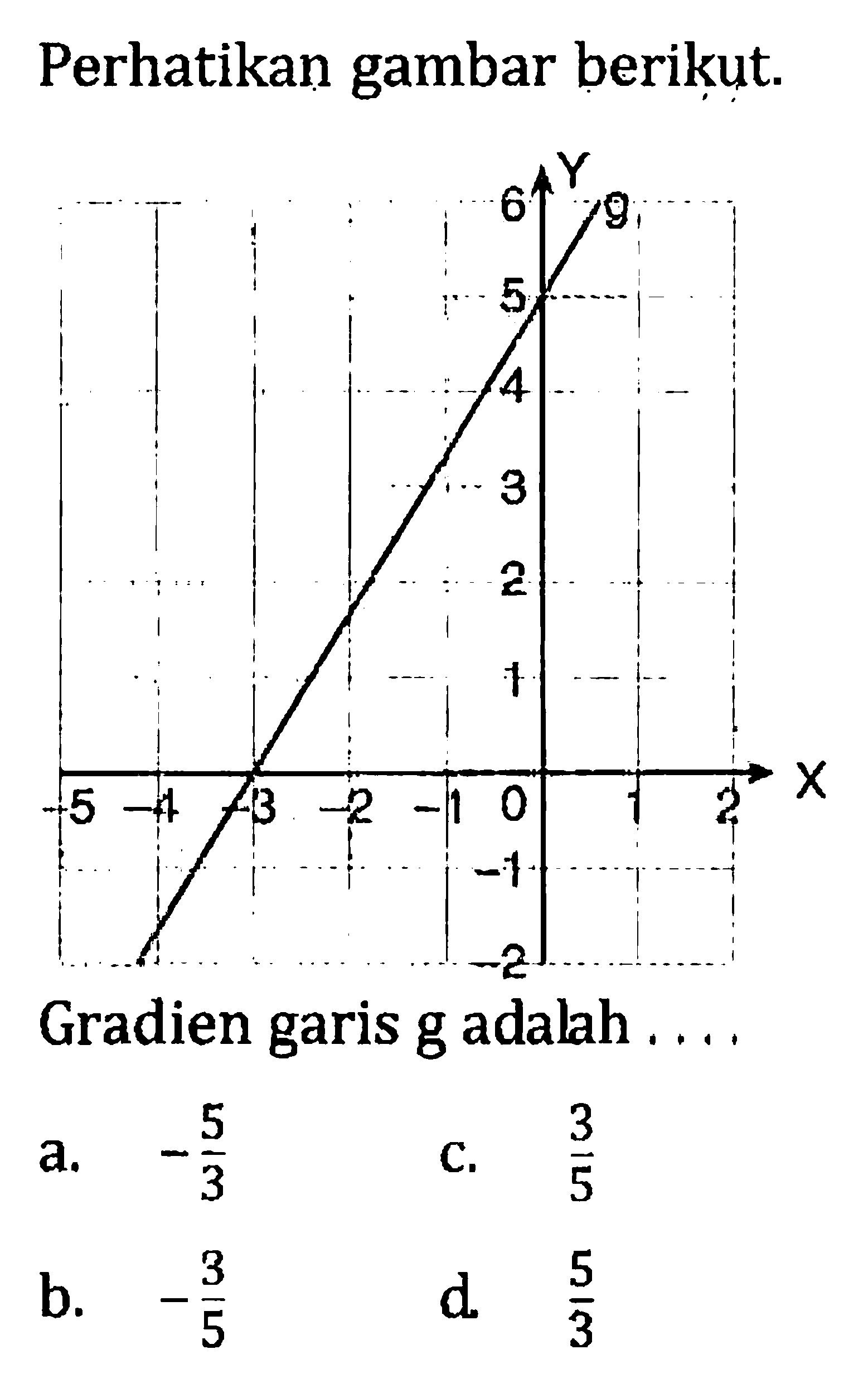 Perhatikan gambar berikut: Gradien garis g adalah a. -5/3 c.3/5 b,-3/5 d.5/3