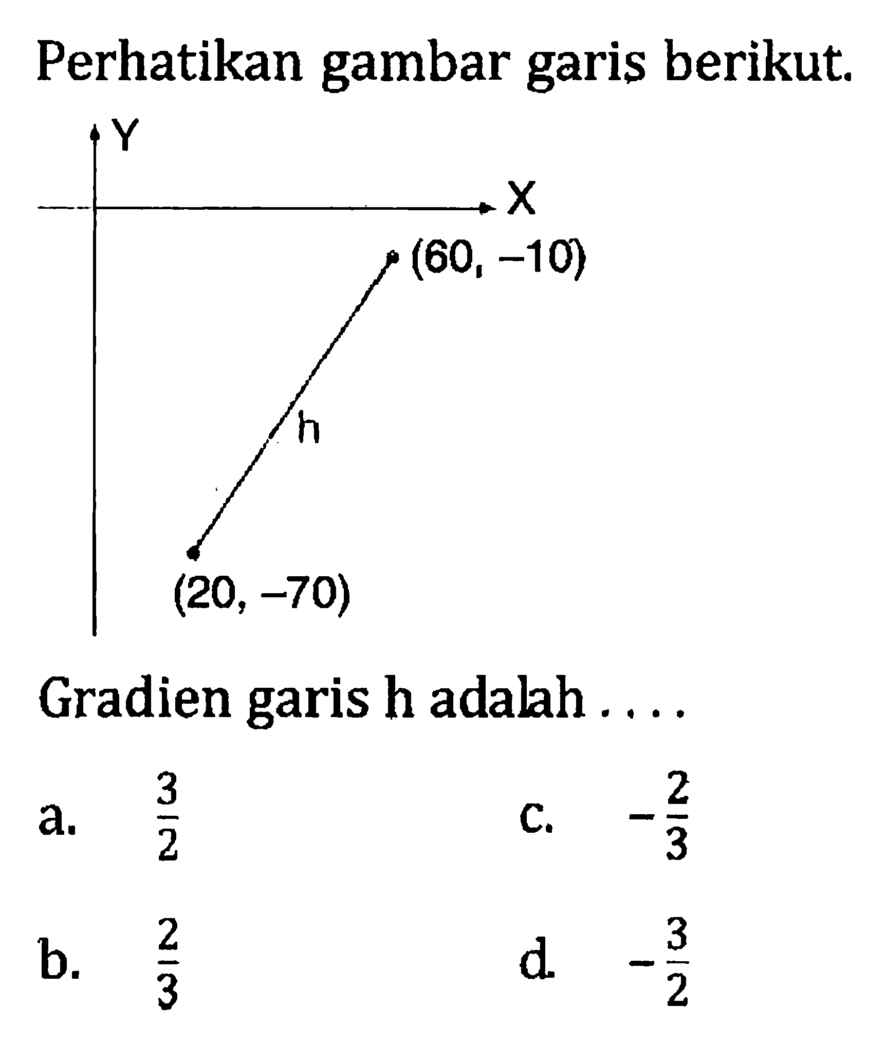 Perhatikan gambar garis berikut.
 Gradien garis h adalah . . . . a. 3/2 b. 2/3 c. -2/3 d. -3/2