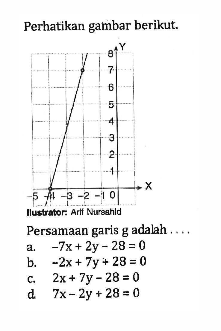 Perhatikan gambar berikut. Persamaan garis g adalah ... a. -7x + 2y - 28 = 0 b. -2x + 7y + 28 = 0 c. 2x + 7y - 28 = 0 d. 7x - 2y + 28 = 0