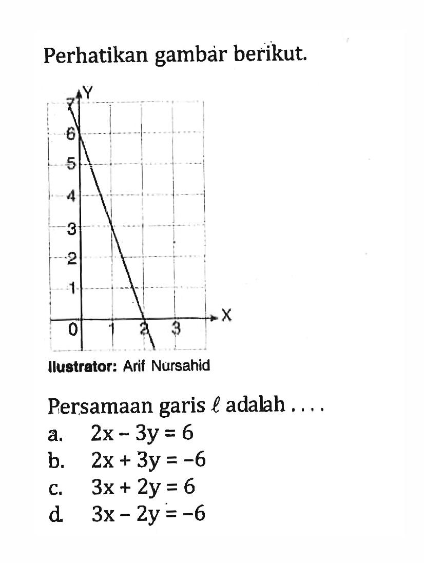 Perhatikan gambar berikut. Persamaan garis l adalah a. 2x - 3y = 6 b. 2x + 3y = -6 c. 3x + 2y = 6 d. 3x - 2y = -6