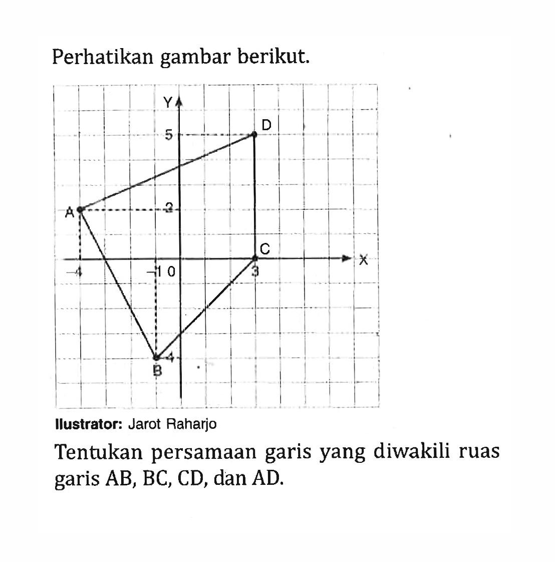 Perhatikan gambar berikut. Ilustrator: Jarot Raharjo Tentukan persamaan garis yang diwakili ruas garis AB, BC, CD, dan AD.