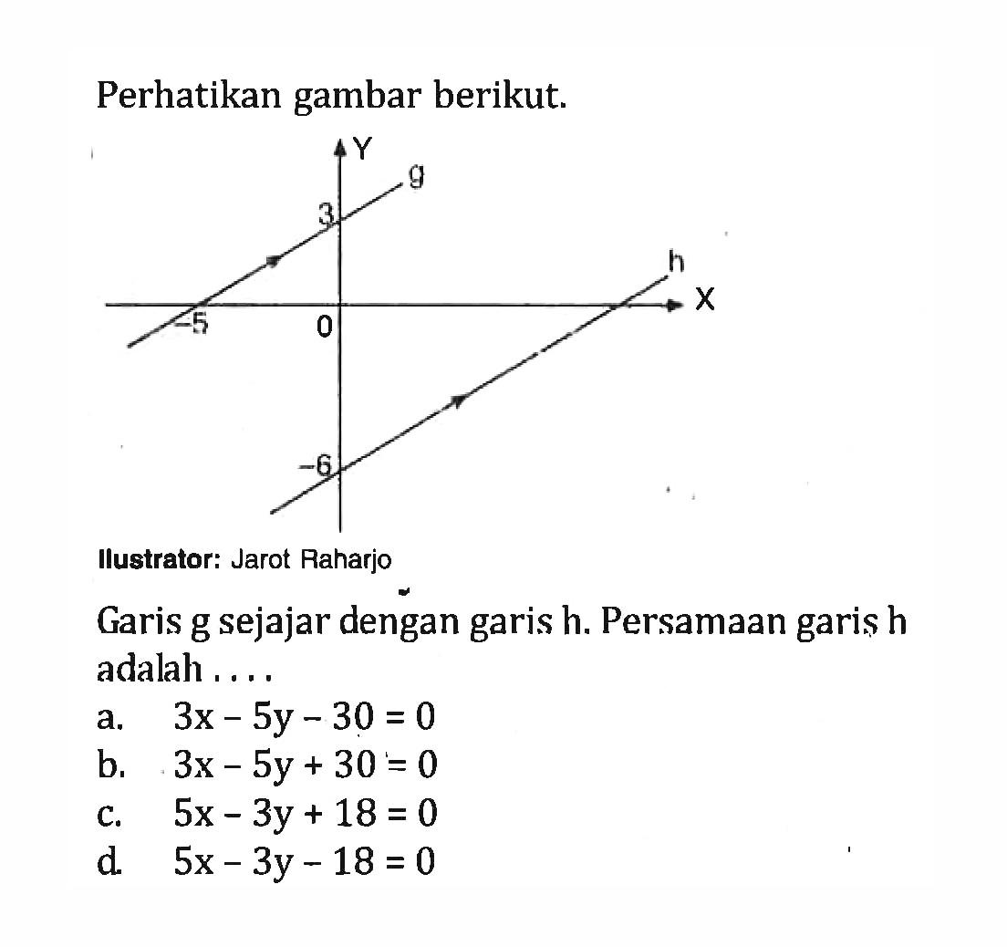 Perhatikan gambar berikut. Garis g sejajar dengan garis h. Persamaan garis h adalah ... a. 3x - 5y - 30 = 0 b. 3x - 5y + 30 = 0c. 5x - 3y + 18 = 0 D. 5x - 3y -38 = 0