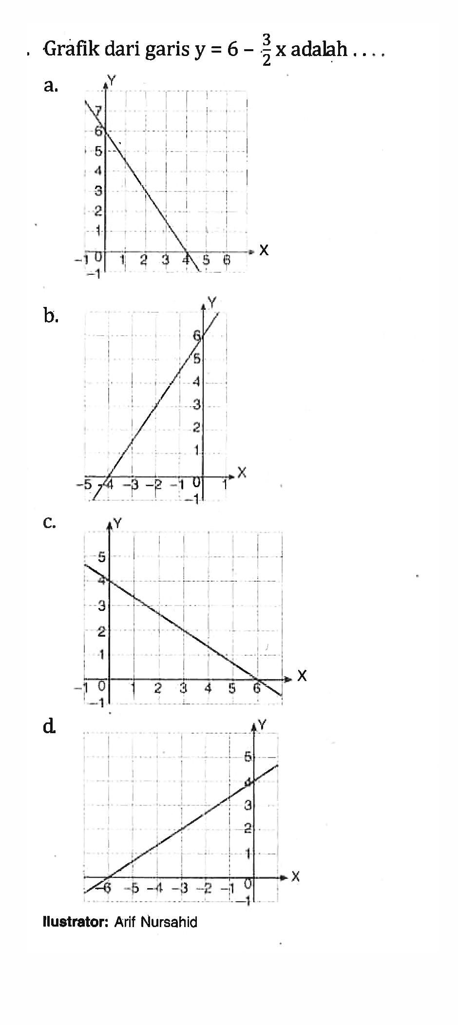 Grafik dari garis y = 6 -3/2x adalah