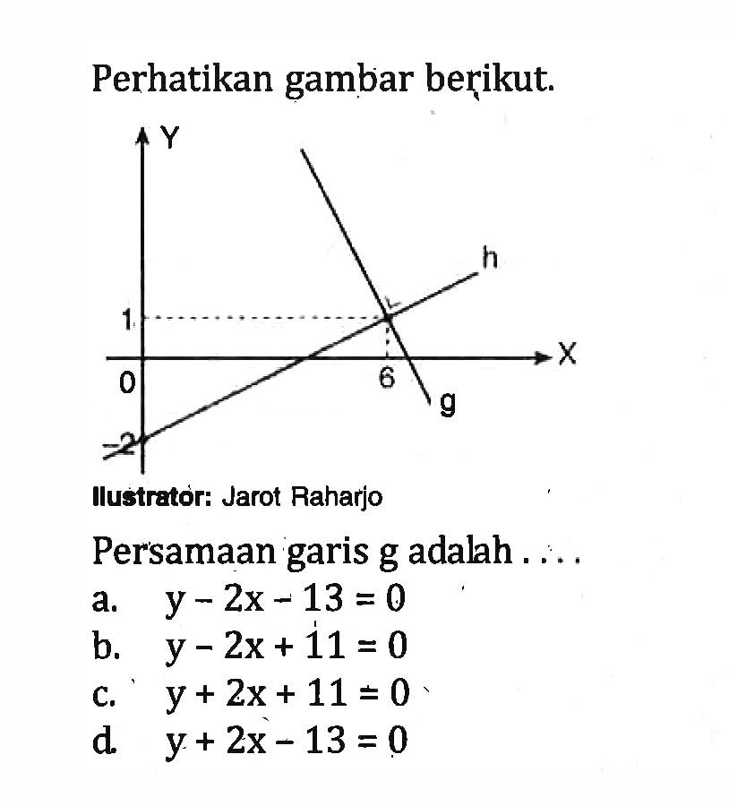 Perhatikan gambar berikut. Ilustrator: Jarot Raharjo Persamaan garis g adalah a.Y - 2x - 13 = 0 b. y - 2x+ 11=0 b. y + 2x+ 11= 0 d. Y + 2x - 13 = 0