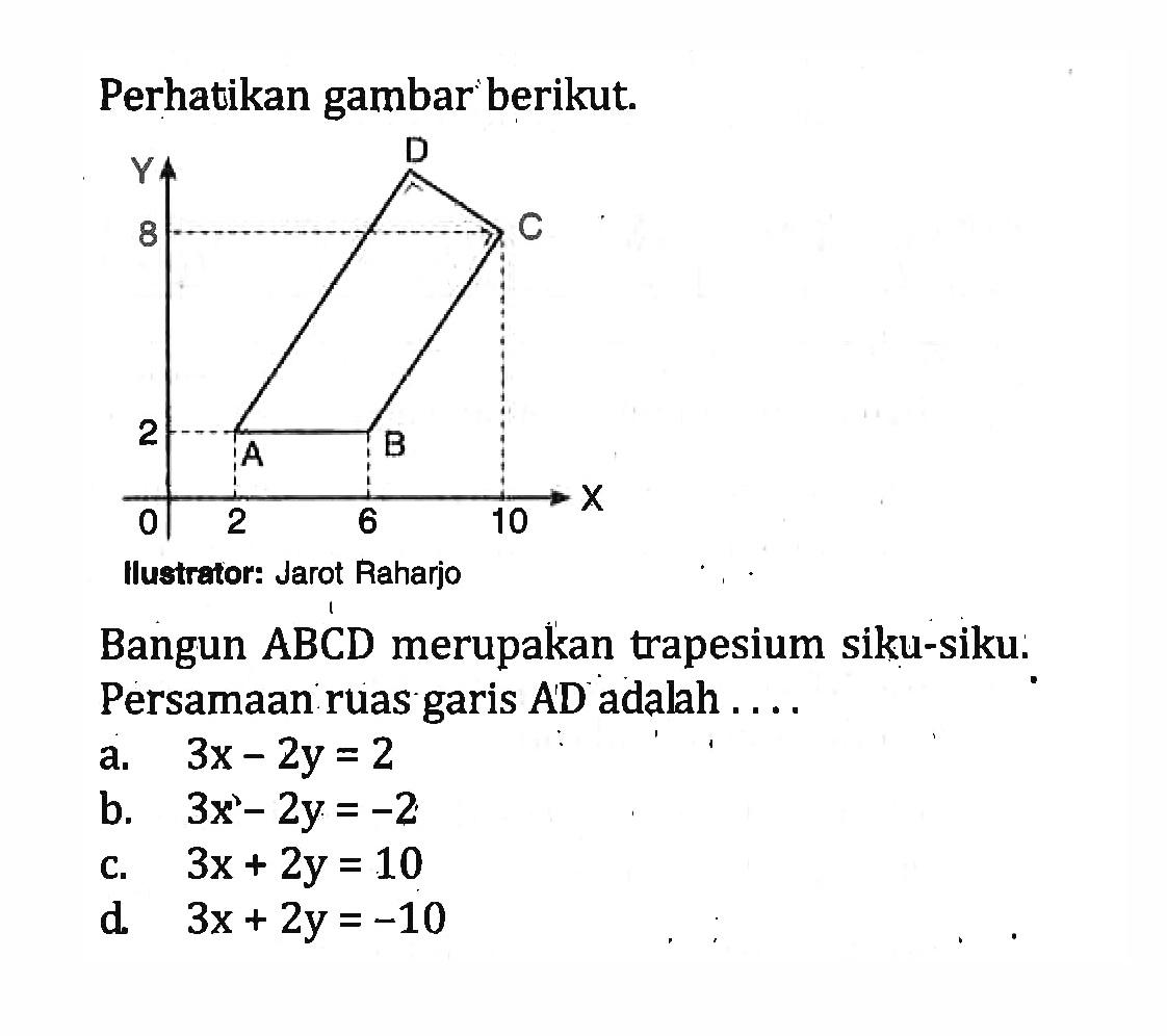 Perhatikan gambar berikut. Bangun ABCD merupakan trapesium siku-siku. Persamaan ruas garis AD adalah .. a. 3x - 2y = 2 b. 3x - 2y = -2 c. 3x + 2y = 10 d. 3x + 2y