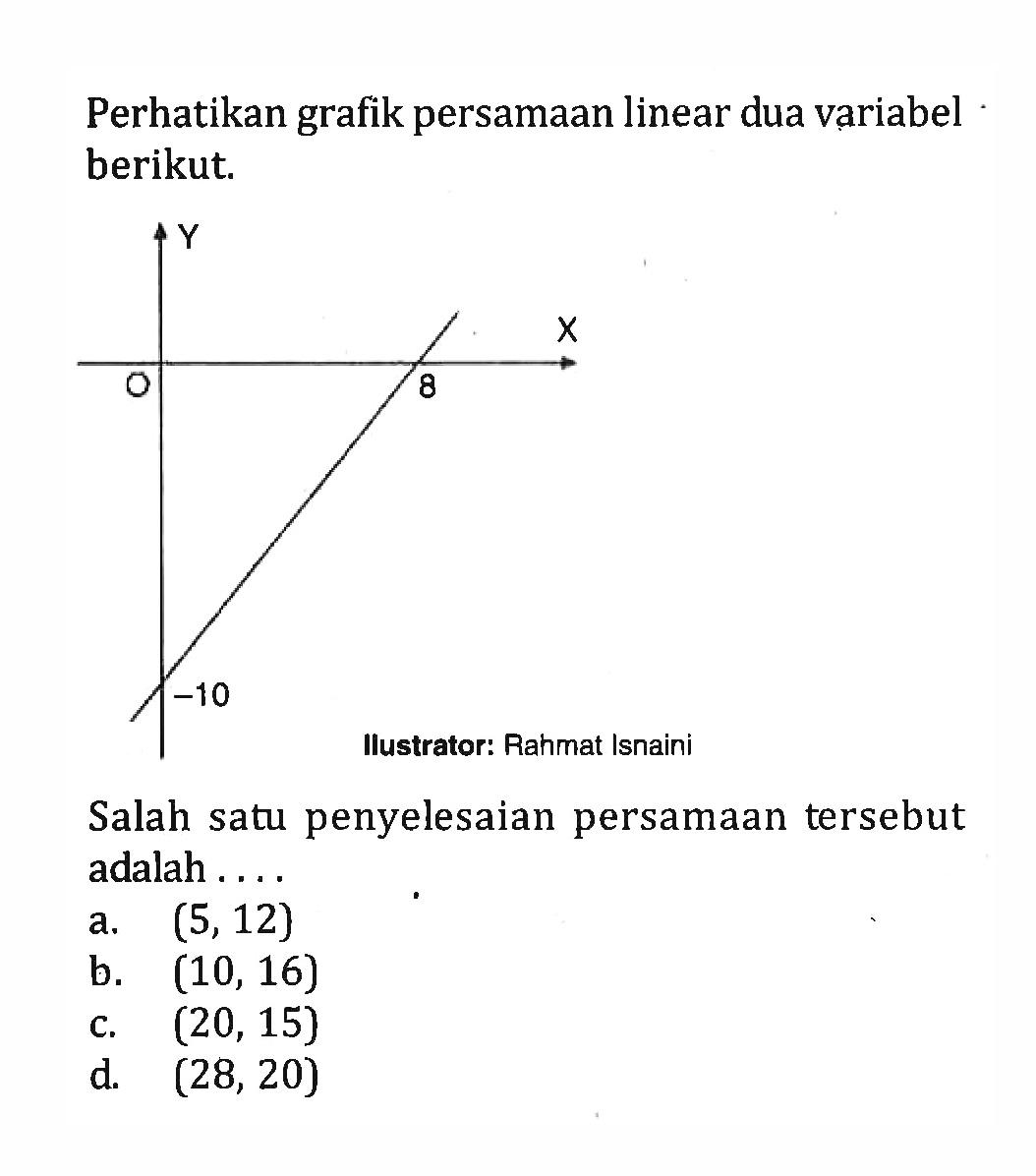 Perhatikan grafik persamaan linear dua variabel berikut. Salah satu penyelesaian persamaan tersebut adalah... a. (5,12) b. (10, 16) c. (20, 15) d. (28, 20)