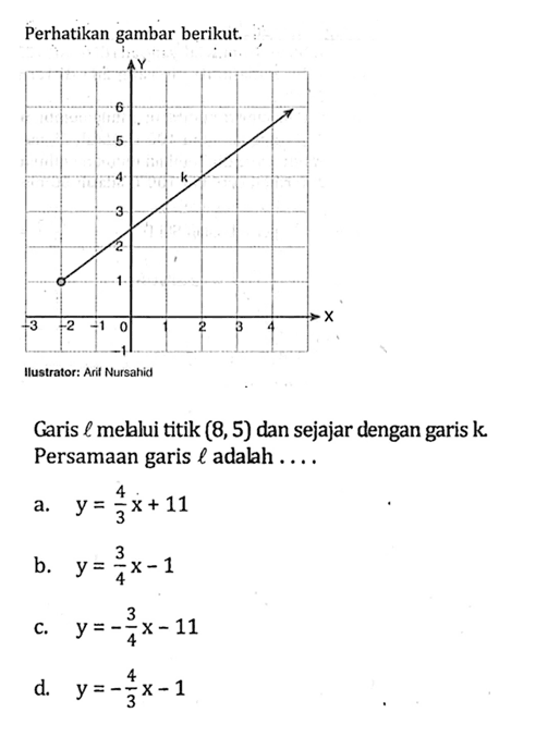 Perhatikan gambar berikut. Garis l melalui titik (8,5) dan sejajar dengan garis k. Persamaan garis l adalah ....