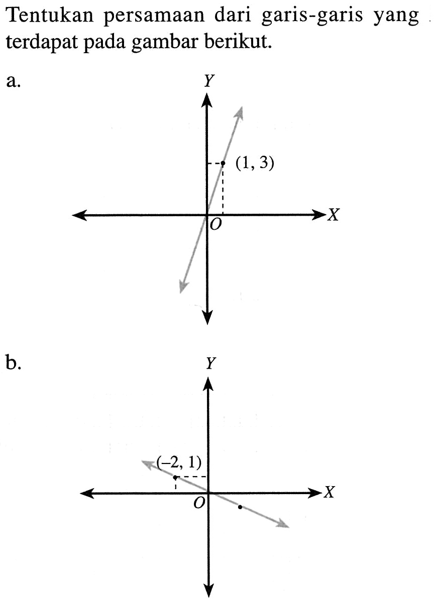 Tentukan persamaan dari garis-garis yang terdapat pada gambar berikut. a. (1, 3) b. (-2, 1)