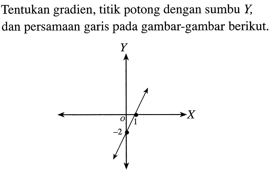 Tentukan gradien, titik potong dengan sumbu Y, dan persamaan garis pada gambar-gambar berikut.