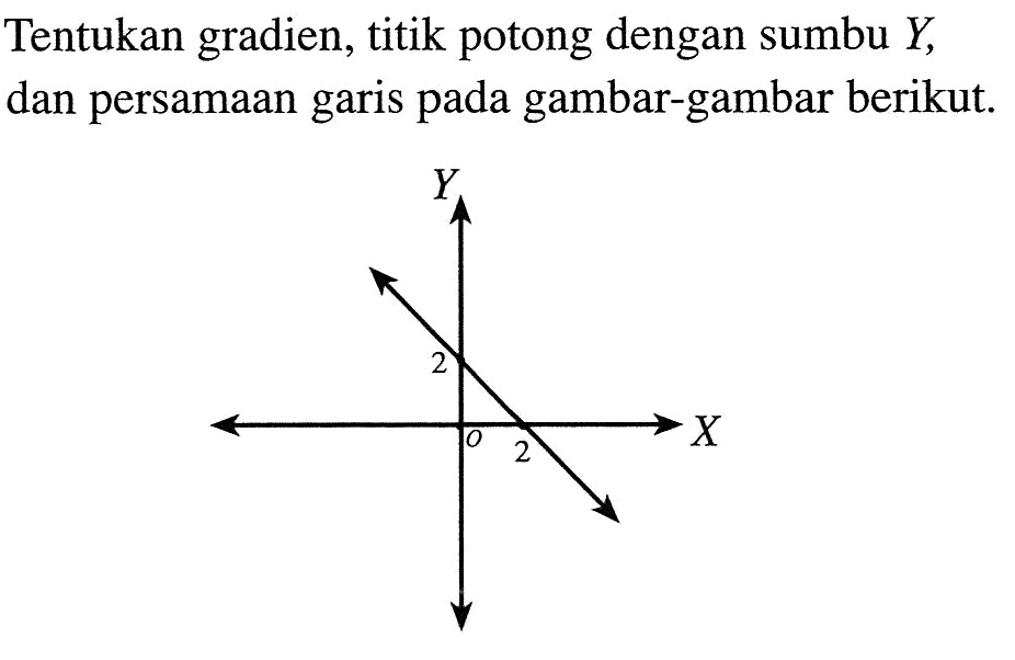 Tentukan gradien, titik potong dengan sumbu Y dan persamaan garis pada gambar-gambar berikut.