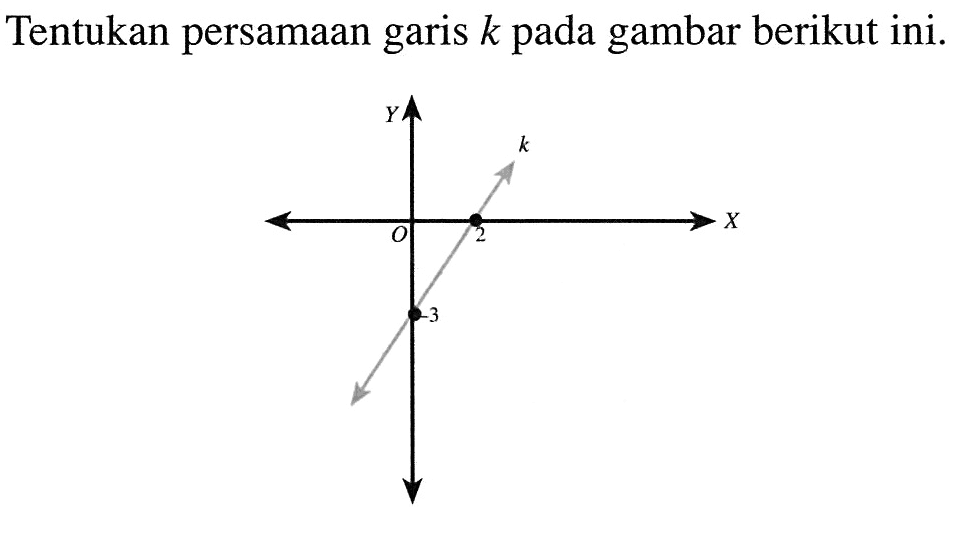 Tentukan persamaan garis k pada gambar berikut ini.