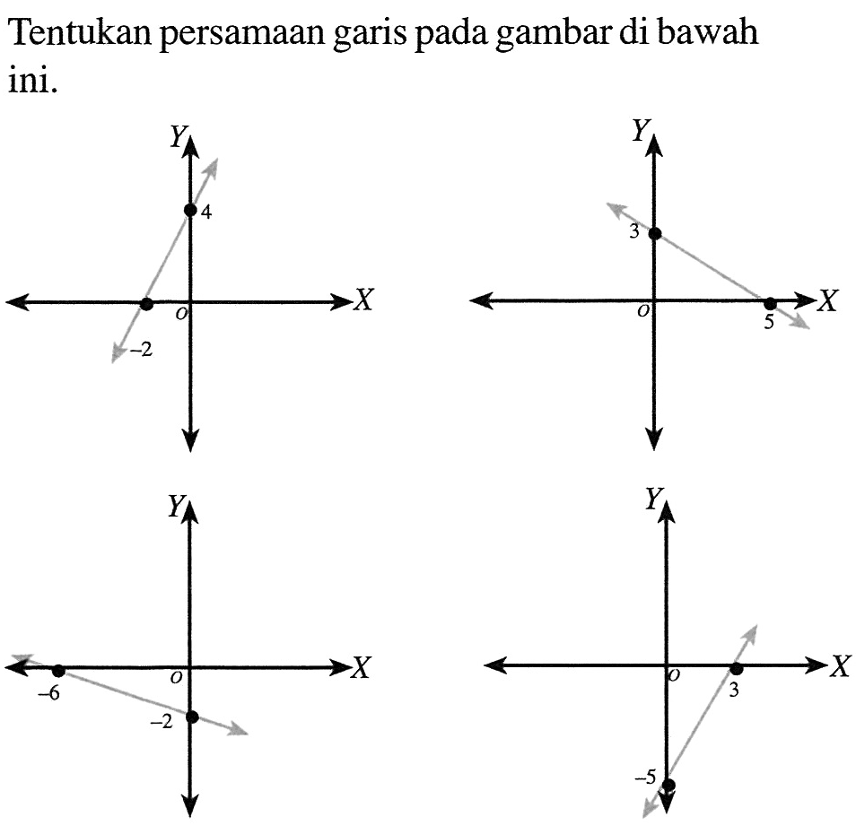 Tentukan persamaan garis pada gambar di bawah ini.