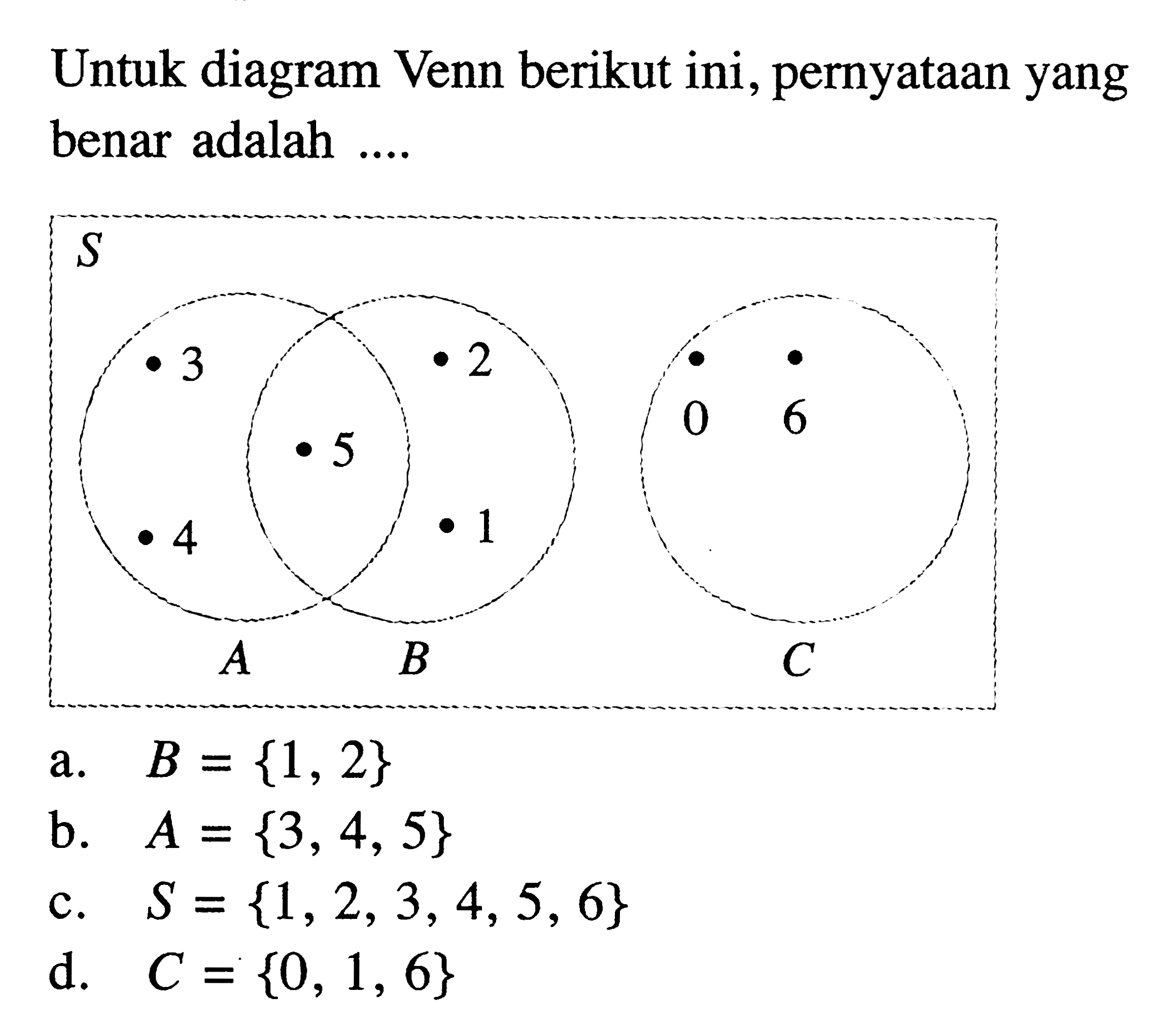 Untuk diagram Venn berikut ini, pernyataan yang benar adalah ....