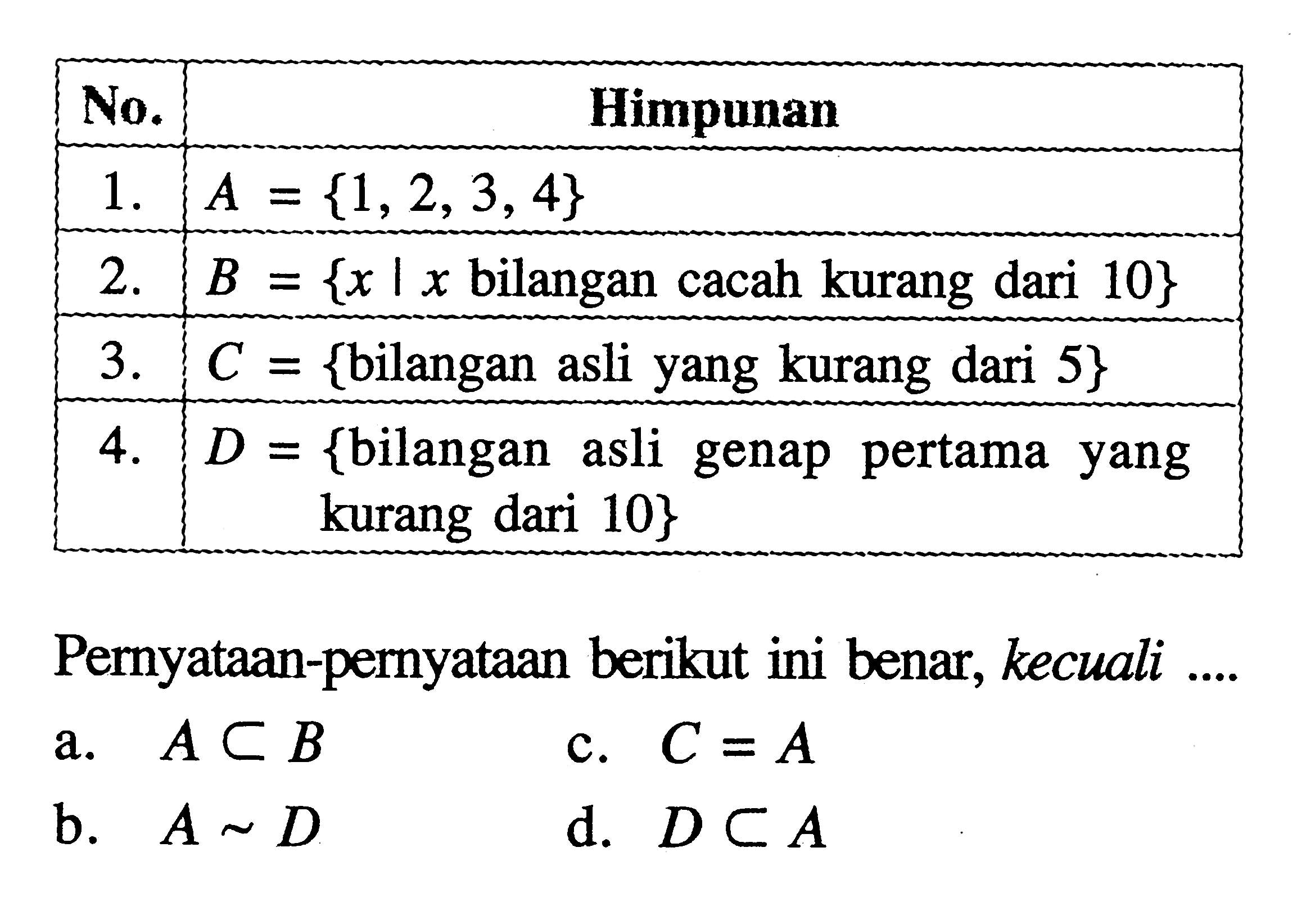 No. Himpunan 1. A = {1, 2, 3, 4} 2. B = { x | x bilangan cacah kurang dari 10} 3. C = {bilangan asli yang kurang dari 5} 4. D = {bilangan asli genap pertama yang kurang dari 10} Pernyataan-pernyataan berikut ini benar, kecuali ....