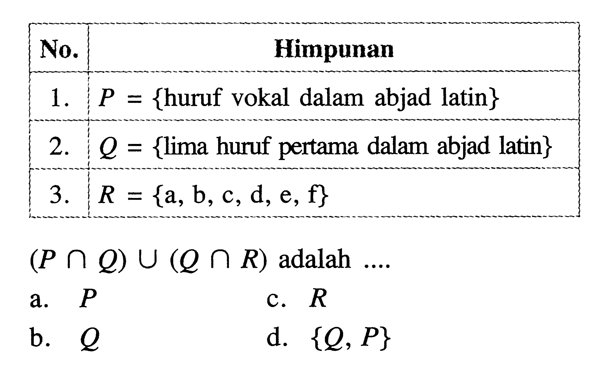 No. Himpunan 1. P = {huruf vokal dalam abjad latin} 2. Q = {lima huruf pertama dalam abjad latin} 3. R = {a, b, c, d, e, f} (P n Q) U (Q n R) adalah....