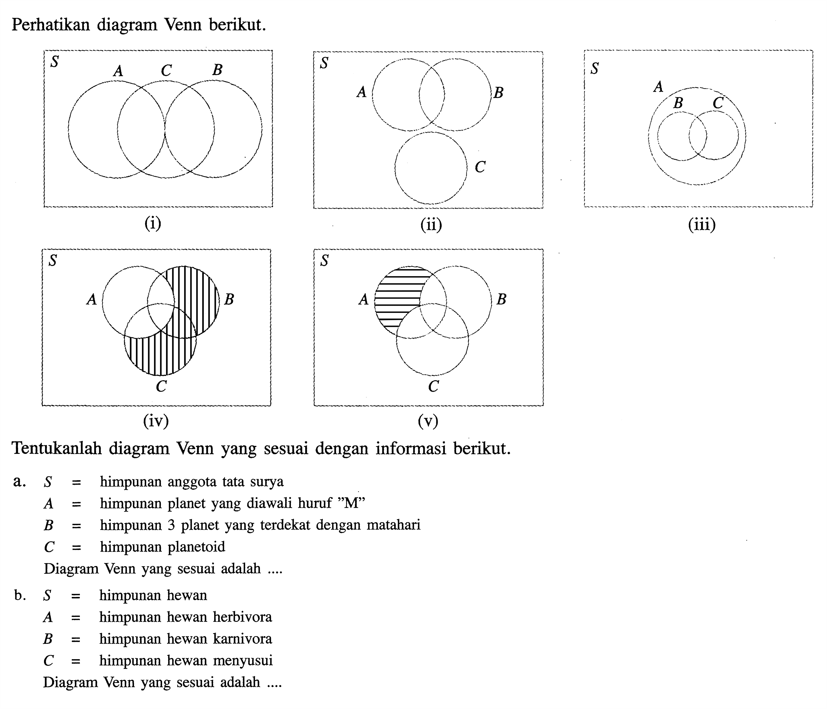 Perhatikan diagram Venn berikut. S A C B (i) S A C B (ii) S A C B (iii) S A C B (iv) S A C B (v) Tentukanlah diagram Venn yang sesuai dengan informasi berikut. a. S = himpunan anggota tata surya A = himpunan planet yang diawali huruf "M" B = himpunan 3 planet yang terdekat dengan matahari C = himpunan planetoid Diagram Venn yang sesuai adalah.... b. S = himpunan hewan A = himpunan hewan herbivora B = himpunan hewan karnivora C = himpunan hewan menyusui Diagram Venn yang sesuai adalah....