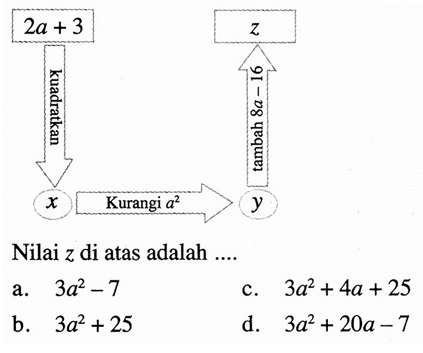 2a+3 kuadratkan x Kurangi a^2 y tambah 8a-16 z Nilai z di atas adalah ....