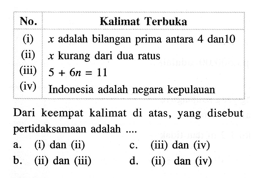 No. Kalimat Terbuka (i) x adalah bilangan prima antara 4 dan 10 (ii) x kurang dari dua ratus (iii) 5+6n=11 (iv) Indonesia adalah negara kepulauan Dari keempat kalimat di atas, yang disebut pertidaksamaan adalah....