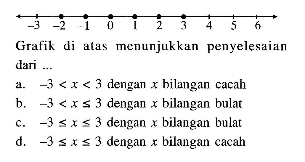 Grafik di atas menunjukan penyelesaian dari ... a. -3 < x < 3 dengan x bilangan cacah b. -3 < x < = 3 dengan x bilangan bulat c. -3 <= x <= 3 dengan x bilangan bulat d. -3 <= x <= 3 dengan x bilangan cacah