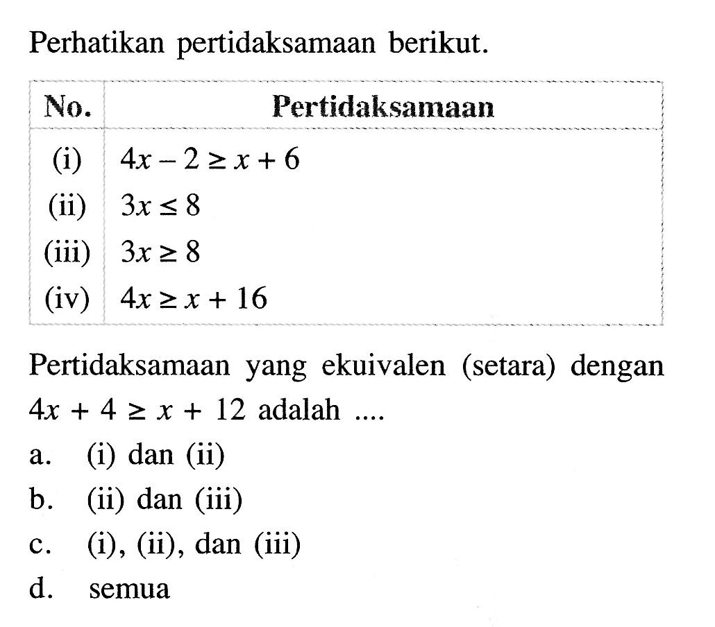 Perhatikan pertidaksamaan berikut. No. Pertidaksamaan (i) 4x-2>=x+6 (ii) 3x<=8 (iii) 3x>=8 (iv) 4x>=x+16 Pertidaksamaan yang ekuivalen (setara) dengan 4x+4>=2x+12 adalah ....