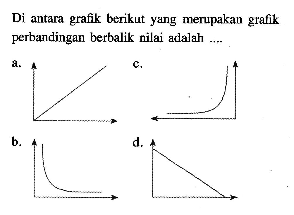 Di antara grafik berikut yang merupakan grafik perbandingan berbalik nilai adalah .... a. c. b. d.