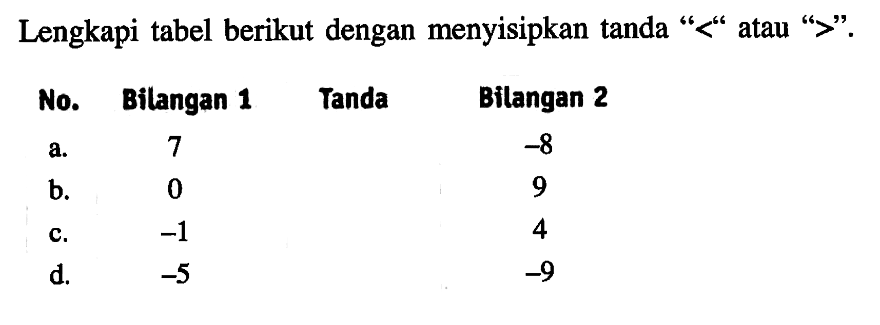 Lengkapi tabel berikut dengan menyisipkan tanda "<" atau ">" . No. Bilangan 1 Tanda Bilangan 2 a. 7 -8 b. 0 9 c. -1 4 d. -5 -9