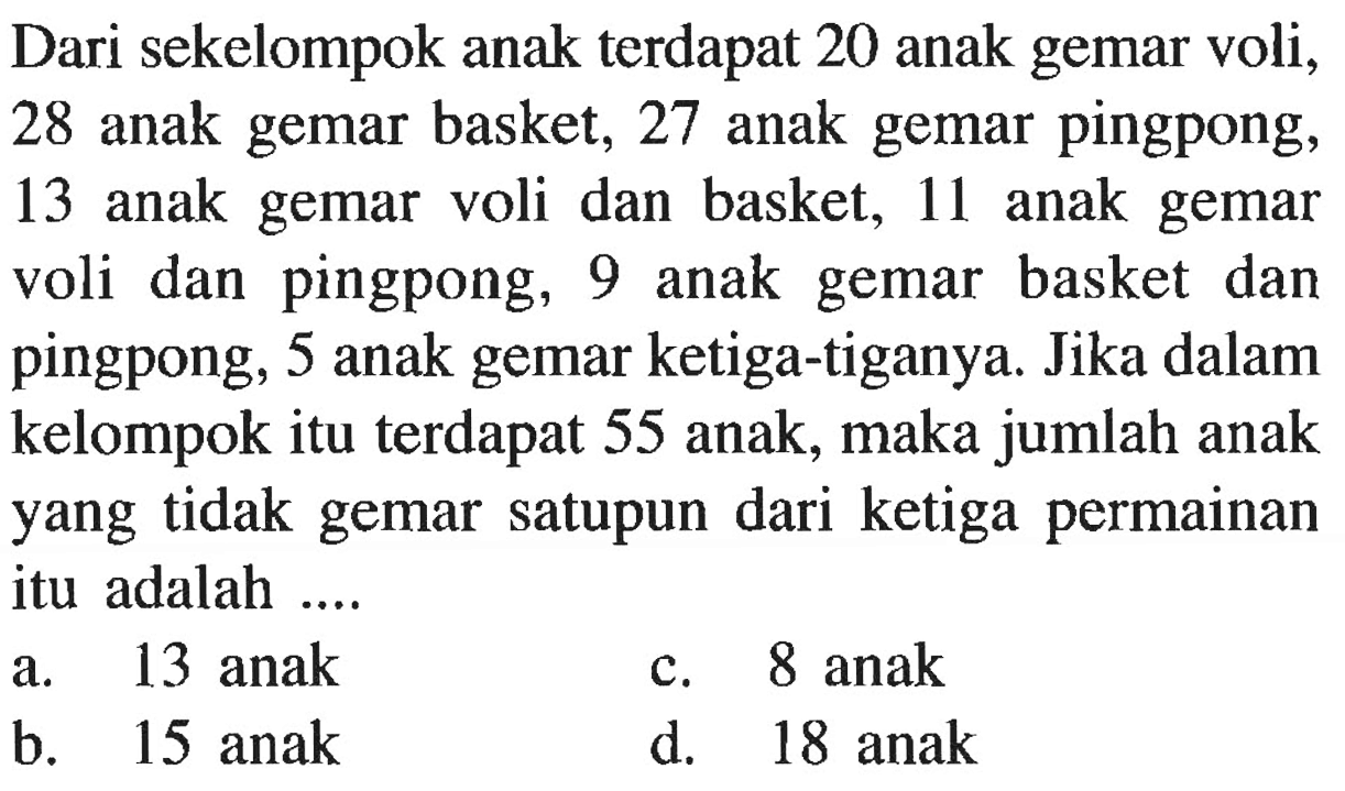 Dari sekelompok anak terdapat 20 anak gemar voli, 28 anak gemar basket, 27 anak gemar pingpong, 13 anak gemar voli dan basket; 11 anak  gemar voli dan  pingpong, 9 anak gemar basket dan pingpong, 5 anak gemar ketiga-tiganya. Jika dalam kelompok itu terdapat 55 anak, maka jumlah anak ketiga yang tidak gemar satupun dari permainan itu adalah
