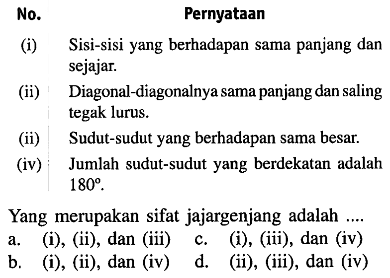 No.Pernyataan(i) Sisi-sisi yang berhadapan sama panjang dan sejajar.(ii) Diagonal-diagonalnya sama panjang dan saling tegak lurus.(ii) Sudut-sudut yang berhadapan sama besar.(iv) Jumlah sudut-sudut yang berdekatan adalah  180 Yang merupakan sifat jajargenjang adalah ....a. (i), (ii), dan (iii) c. (i), (iii), dan (iv)b. (i), (ii), dan (iv) d. (ii), (iii), dan (iv)