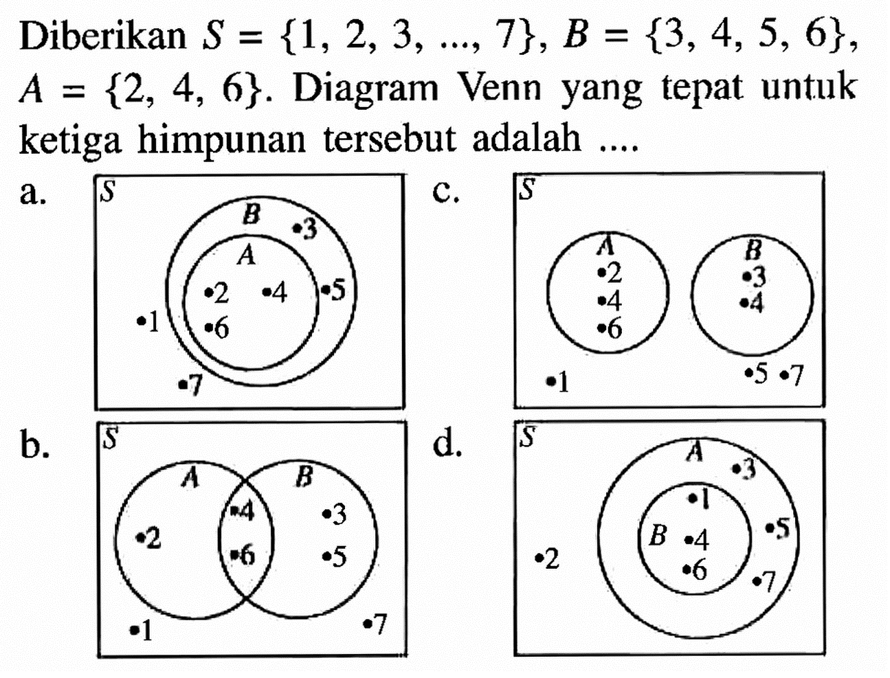 Diberikan S = {1,2, 3, ..., 7}, B = {3, 4, 5, 6}, A = {2, 4, 6}. Diagram Venn yang tepat untuk ketiga himpunan tersebut adalah ...