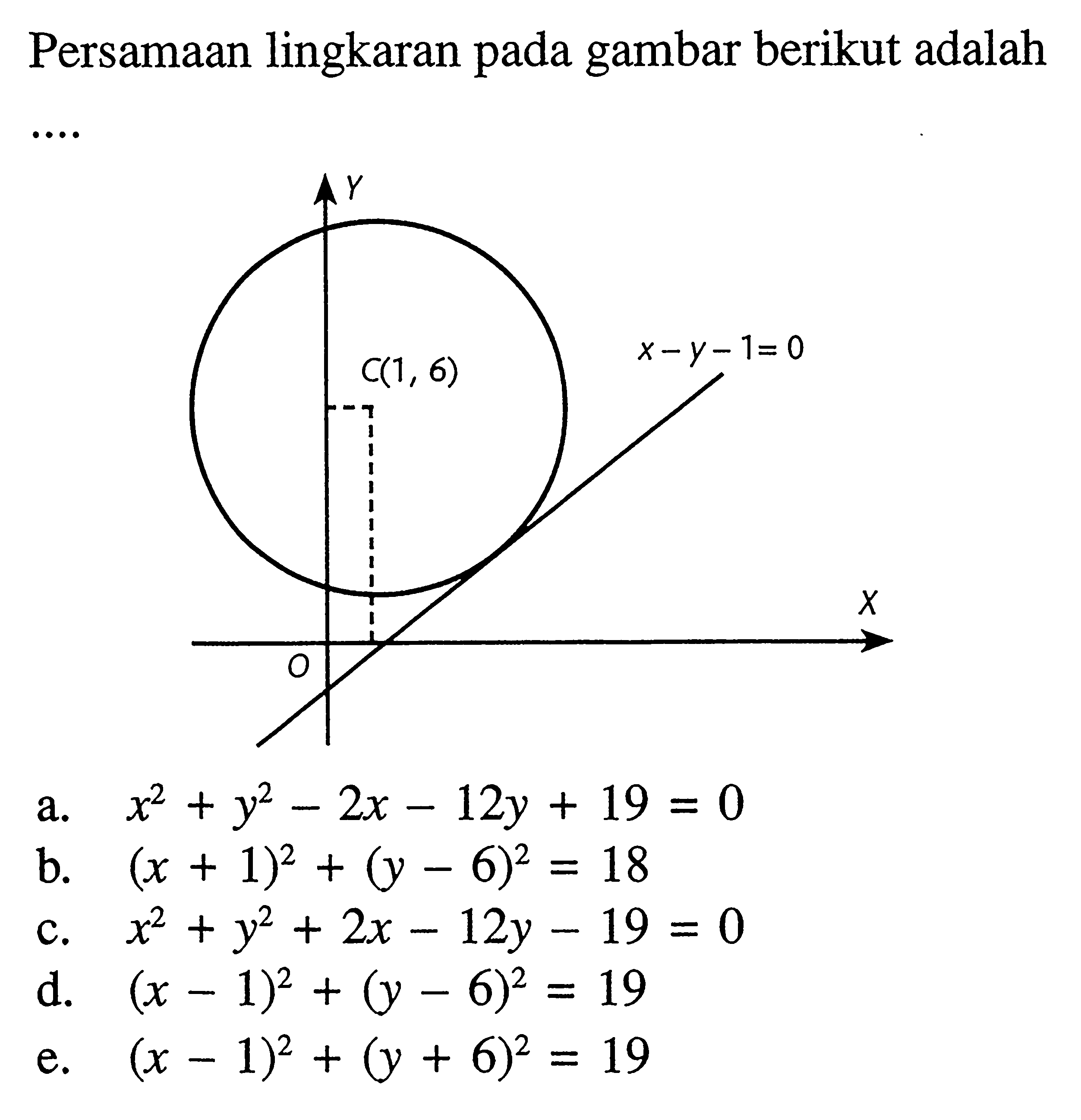 Persamaan lingkaran pada gambar berikut adalah .... C(1,6) x-y-1=0 