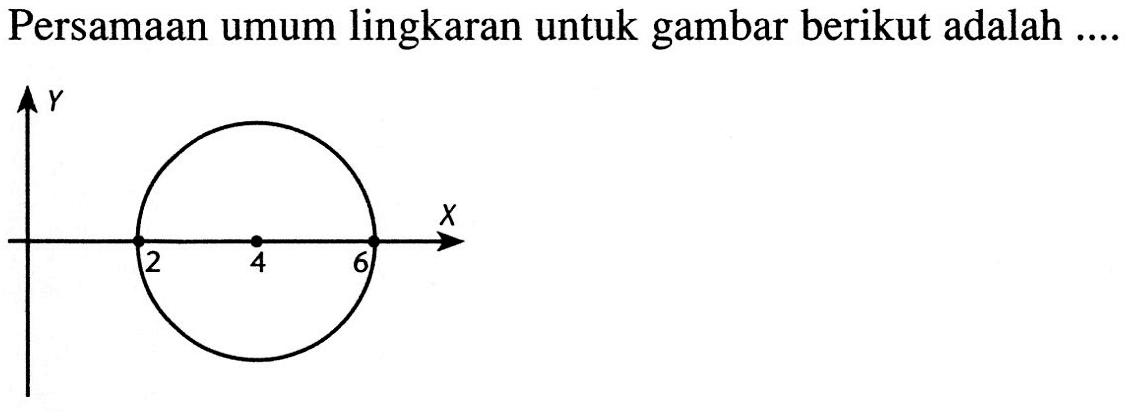 Persamaan umum lingkaran untuk gambar berikut adalah .... Y 2 4 6 X