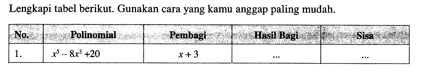 Lengkapi tabel berikut. Gunakan cara yang kamu anggap paling mudah. No. Polinomial Pembagi Hasil Bagi Sisa 1. x^5-8x^3+20 x+3 ... ...