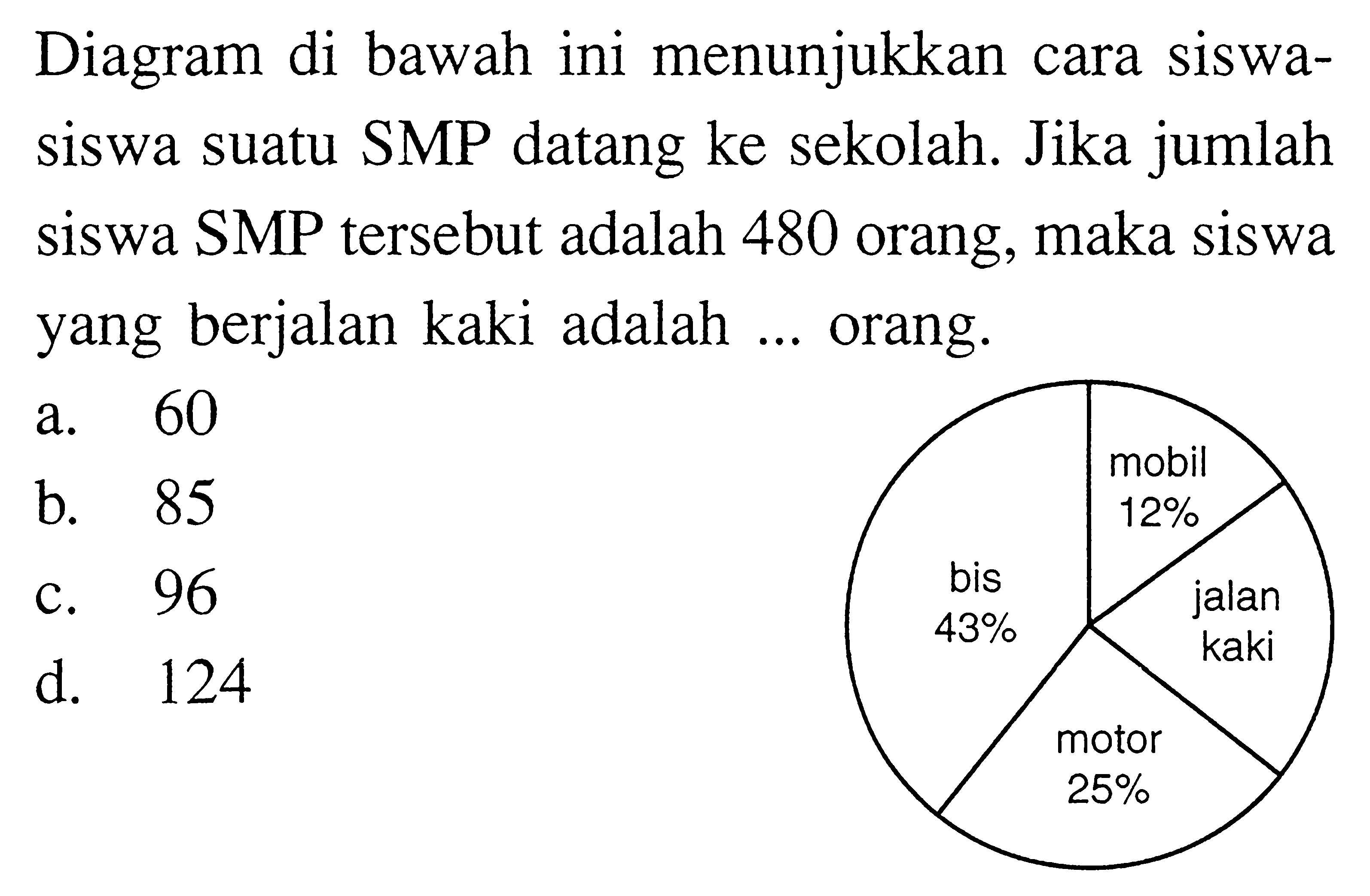 Diagram di bawah ini menunjukkan cara siswasiswa suatu SMP datang ke sekolah. Jika jumlah siswa SMP tersebut adalah 480 orang, maka siswa yang berjalan kaki adalah...orang. mobil 12% jalan kaki motor 25% bis 43%