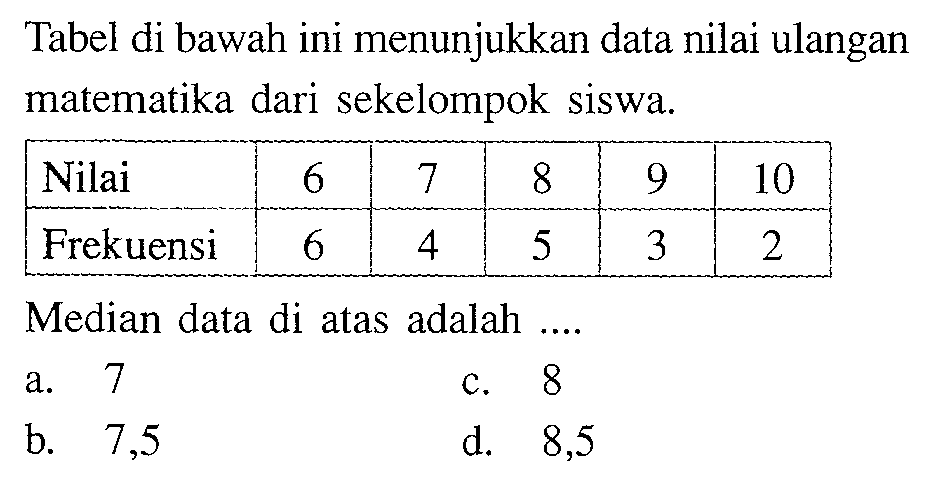 Tabel di bawah ini menunjukkan data nilai ulangan matematika dari sekelompok siswa, Nilai  6  7  8  9  10  Frekuensi  6  4  5  3  2 Median data di atas adalah ....a. 7c. 8b. 7,5d. 8,5