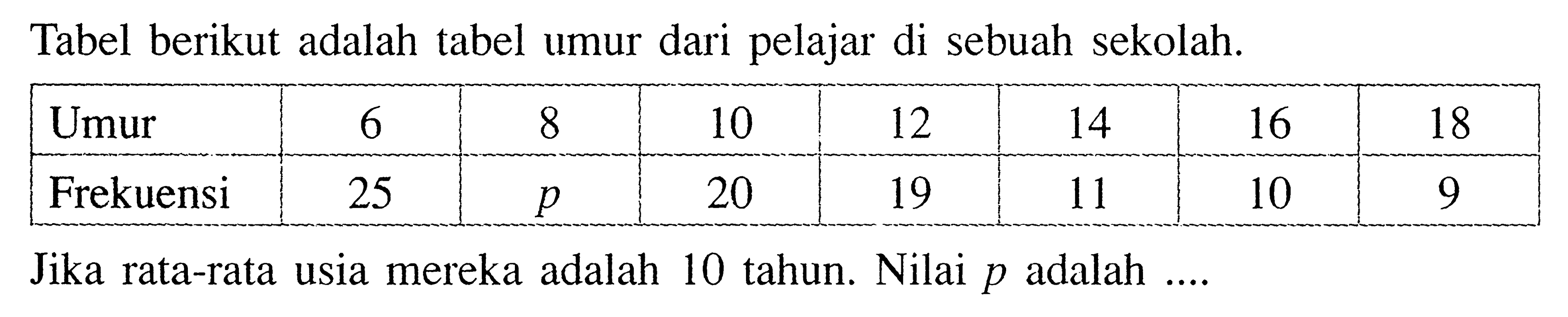 Tabel berikut adalah tabel umur dari pelajar di sebuah sekolah. Umur 6 8 10 12 14 16 18 Frekuensi 25 p 20 19 11 10 9 Jika rata-rata usia mereka adalah 10 tahun. Nilai p adalah ....