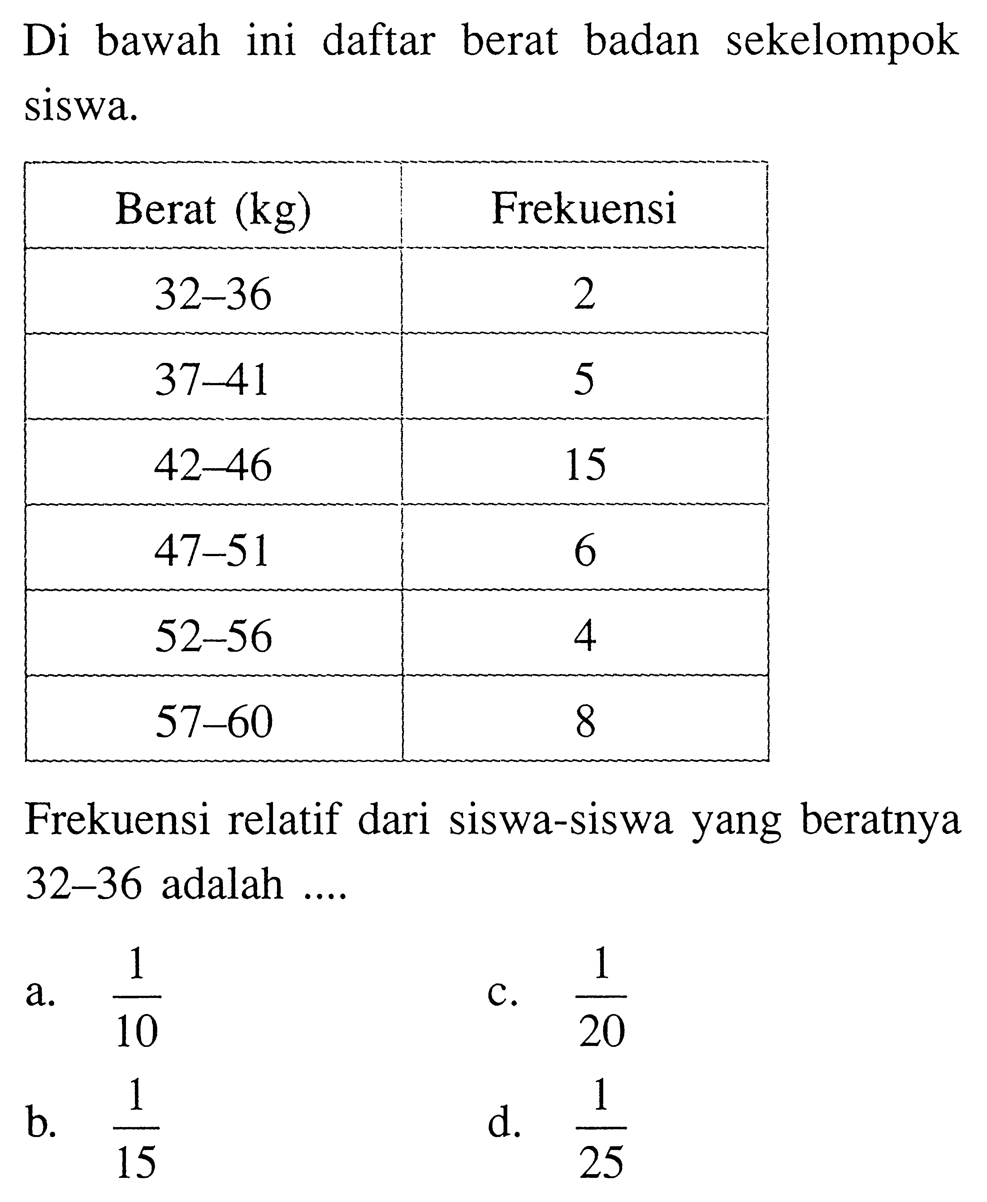 Di bawah ini daftar berat badan sekelompok siswa. Berat  (kg)   Frekuensi   32-36   2   37-41   5   42-46   15   47-51   6   52-56   4   57-60   8 Frekuensi relatif dari siswa-siswa yang beratnya 32-36 adalah .... 