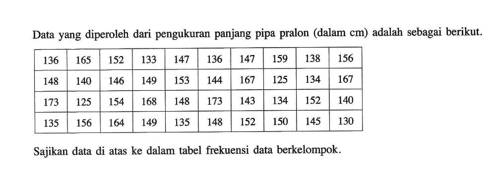 Data yang diperoleh dari pengukuran panjang pipa pralon (dalam cm ) adalah sebagai berikut. 136 165 152 133 147 136 147 159 138 156  148 140 146 149 153 144 167 125 134 167  173 125 154 168 148 173 143 134 152 140  135 156 164 149 135 148 152 150 145 130 Sajikan data di atas ke dalam tabel frekuensi data berkelompok.