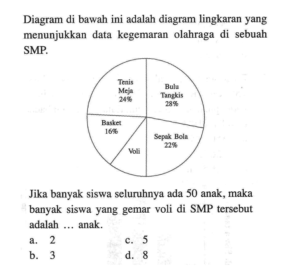 Diagram di bawah ini adalah diagram lingkaran yang menunjukkan data kegemaran olahraga di sebuah SMP. Tenis Meja 24% Bulu Tangkis 28% Basket 16% Sepak Bola 22% VoliJika banyak siswa seluruhnya ada 50 anak, maka banyak siswa yang gemar voli di SMP tersebut adalah ... anak.