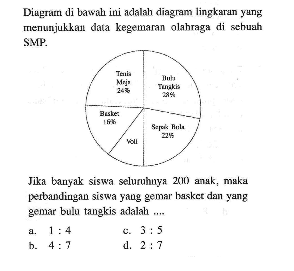 Diagram di bawah ini adalah diagram lingkaran yang menunjukkan data kegemaran olahraga di sebuah SMP.Jika banyak siswa seluruhnya 200 anak, maka perbandingan siswa yang gemar basket dan yang gemar bulu tangkis adalah ....