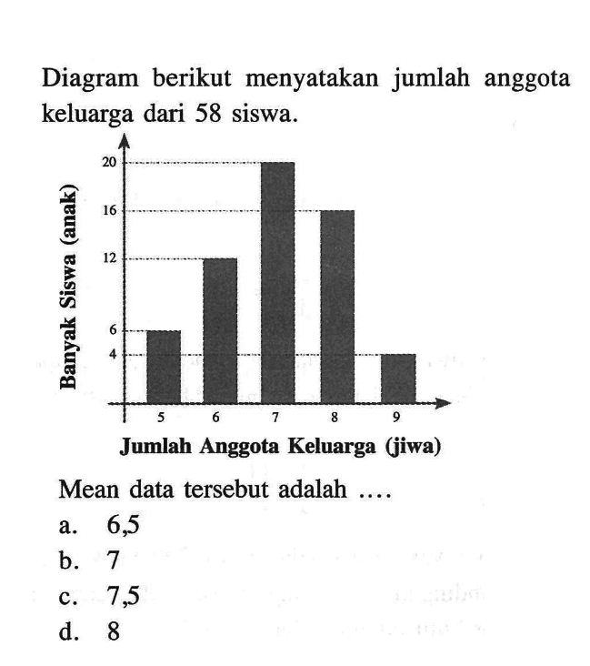 Diagram berikut menyatakan jumlah anggota keluarga dari 58 siswa.Mean data tersebut adalah ....