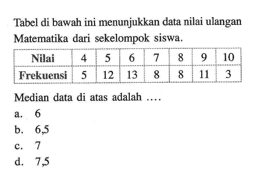 Tabel di bawah ini menunjukkan data nilai ulangan Matematika dari sekelompok siswa.Nilai 4  5  6  7  8  9  10 Frekuensi  5  12  13  8  8  11  3 Median data di atas adalah ....