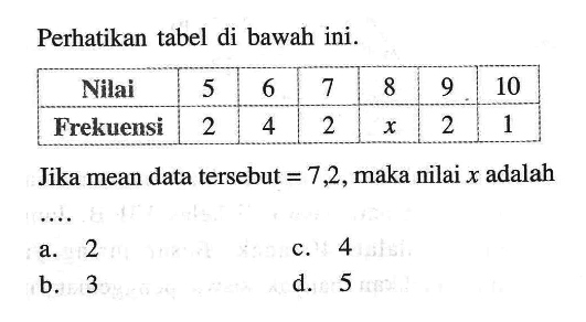 Perhatikan tabel di bawah ini.Nilai  5  6  7  8  9  10 Frekuensi  2  4  2   x   2  1 Jika mean data tersebut=7,2, maka nilai x adalah....