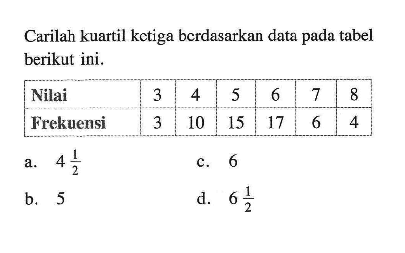 Carilah kuartil ketiga berdasarkan data pada tabel berikut ini. Nilai 3 4 5 6 7 8 Frekuensi 3 10 15 17 6 4