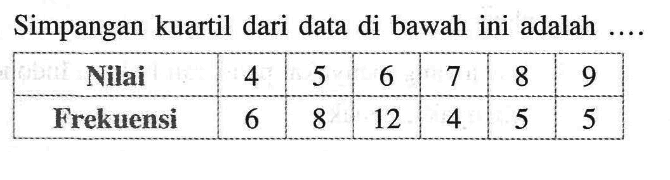 Simpangan kuartil dari data di bawah ini adalah .... Nilai  4  5  6  7  8  9  Frekuensi  6  8  12  4  5  5 