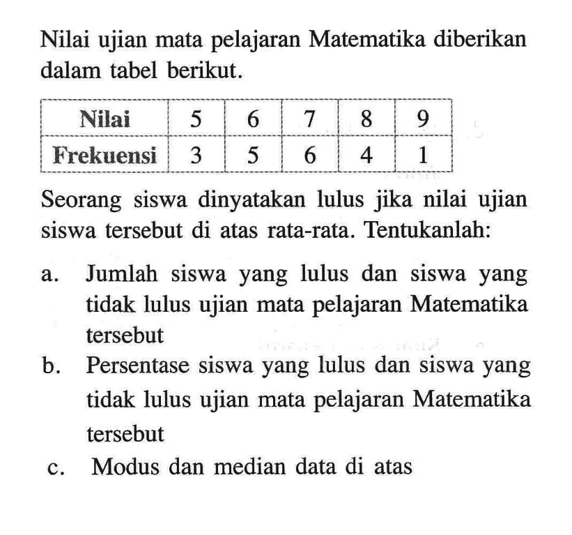 Nilai ujian mata pelajaran Matematika diberikan dalam tabel berikut.Nilai 5 6 7 8 9 Frekuensi 3 5 6 4 1 Seorang siswa dinyatakan lulus jika nilai ujian siswa tersebut di atas rata-rata. Tentukanlah:a. Jumlah siswa yang lulus dan siswa yang tidak lulus ujian mata pelajaran Matematika tersebutb. Persentase siswa yang lulus dan siswa yang tidak lulus ujian mata pelajaran Matematika tersebutc. Modus dan median data di atas