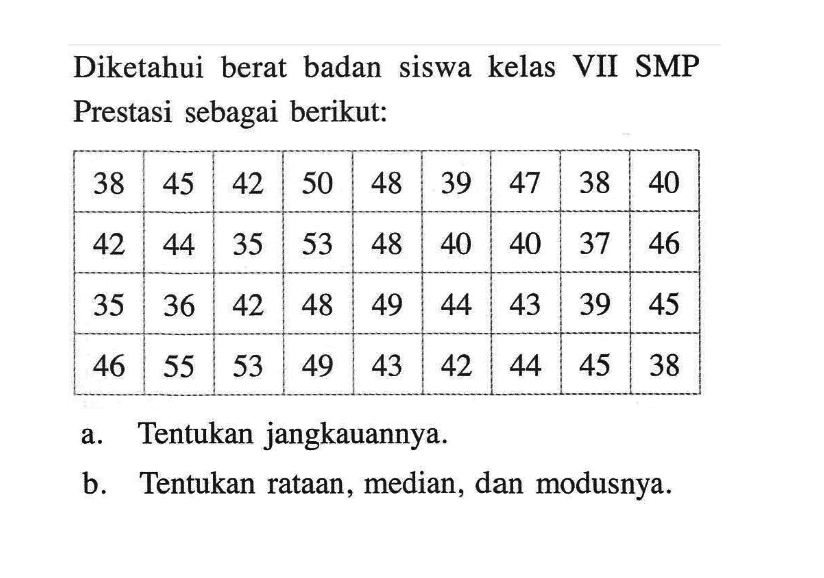 Diketahui berat badan siswa kelas VII SMP Prestasi sebagai berikut: 38 45 42 50 48 39 47 38 40  42 44 35 53 48 40 40 37 46  35 36 42 48 49 44 43 39 45  46 55 53 49 43 42 44 45 38 a. Tentukan jangkauannya. b. Tentukan rataan, median, dan modusnya. 