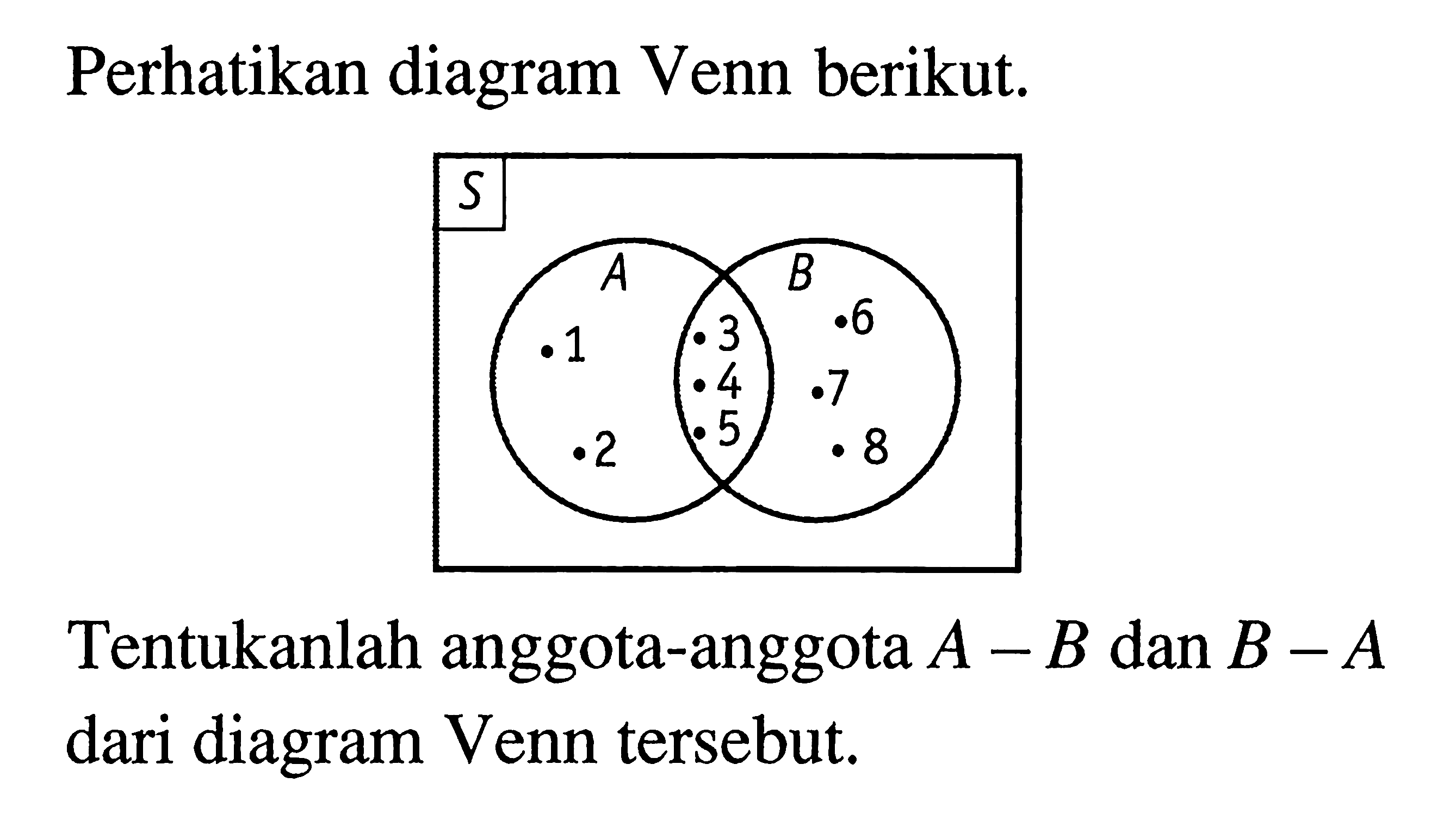 Perhatikan diagram Venn berikut. A 1 2 3 4 5 B 6 7 8 Tentukan anggota anggota A-B dan B-A dari diagram Venn tersebut.