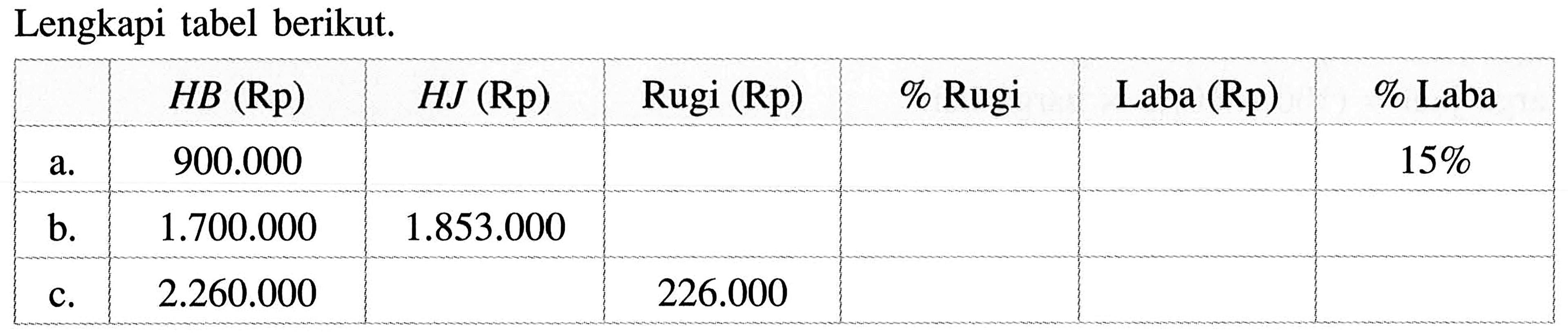 Lengkapi tabel berikut.HB (Rp) HJ (Rp) Rugi (Rp) % Rugi Laba (Rp) % Labaa. 900.000 15%b. 1.700.000 1.853.000c. 2.260.000 226.000