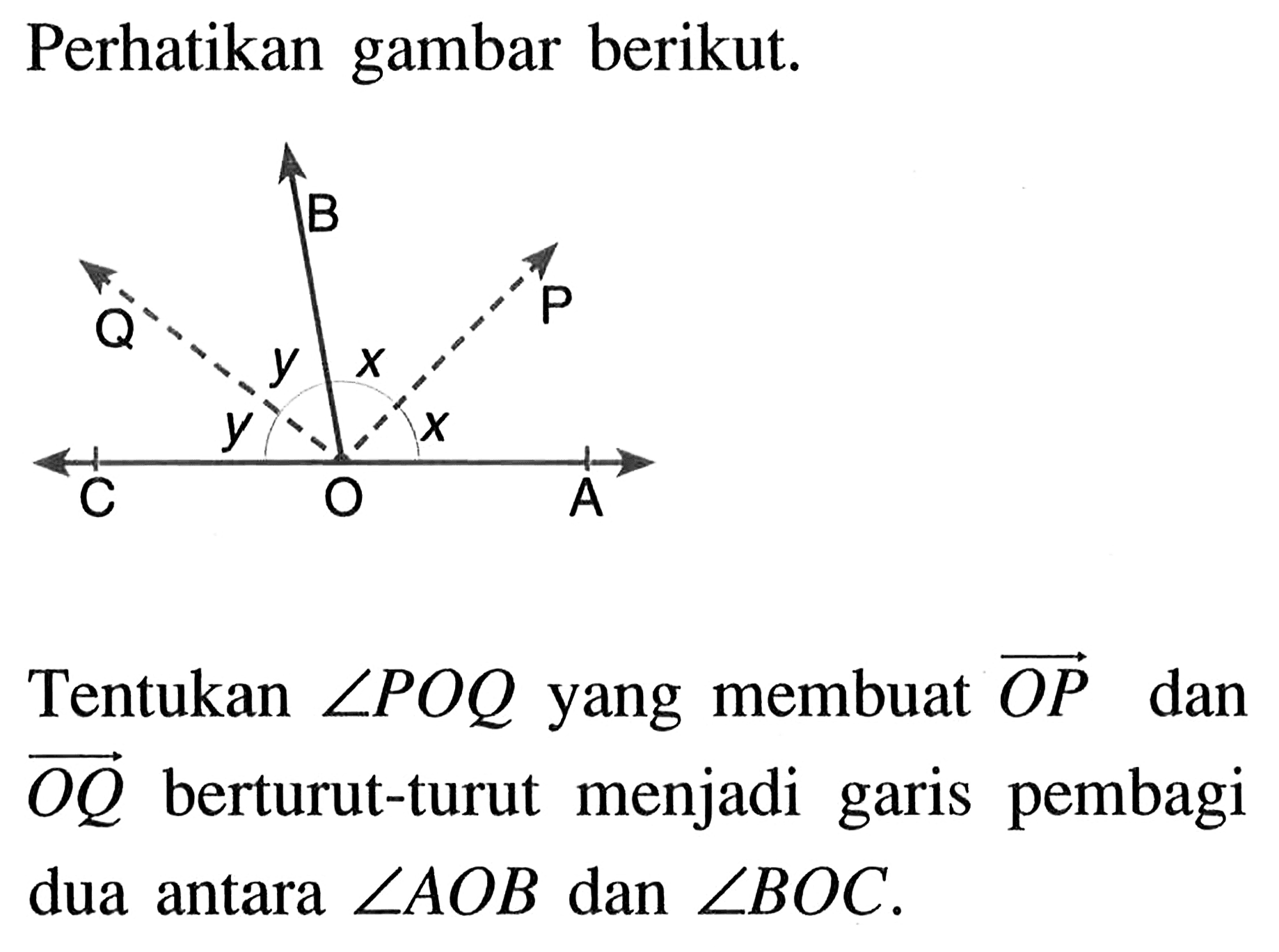 Perhatikan gambar berikut.  B Q P y x y x C O A Tentukan sudut POQ yang membuat OP dan OQ berturut-turut menjadi garis pembagi dua antara sudut AOB dan sudut BOC.